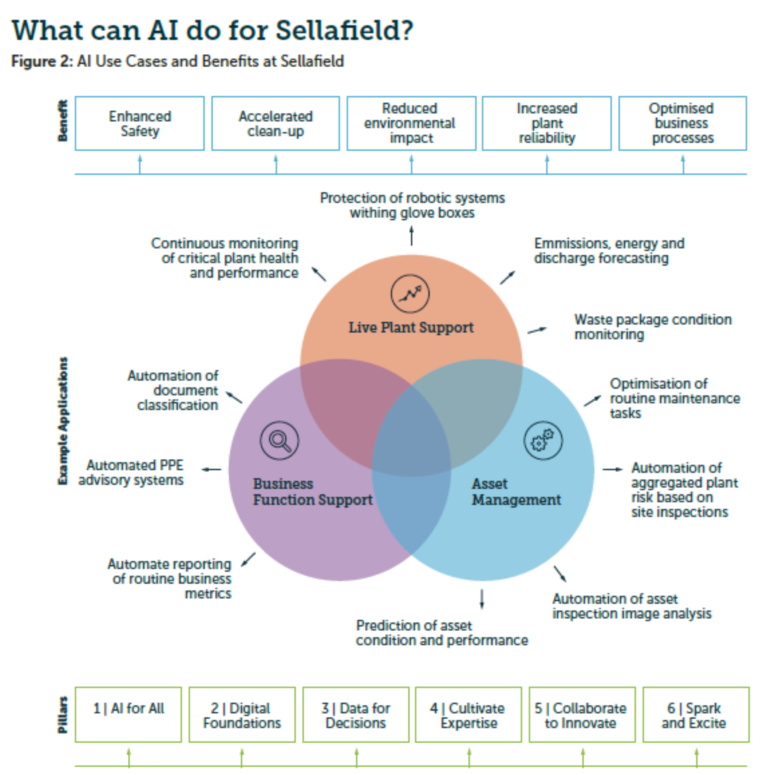 英塞拉菲爾德發(fā)布《人工智能戰(zhàn)略》報告，聚焦基礎(chǔ)軟件開發(fā)新藍圖