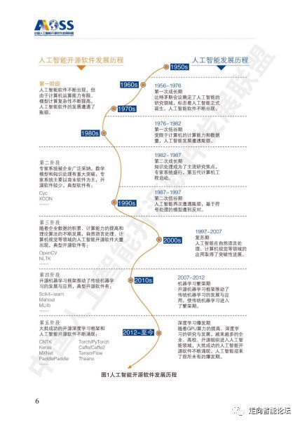 中國人工智能開源軟件發展白皮書2018解讀 聚焦人工智能基礎軟件開發現狀與未來